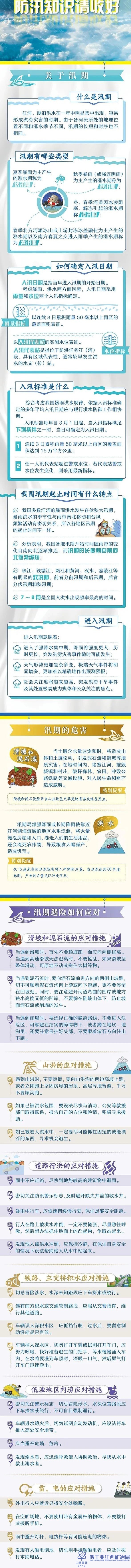 汛期知識點(diǎn)2.jpg