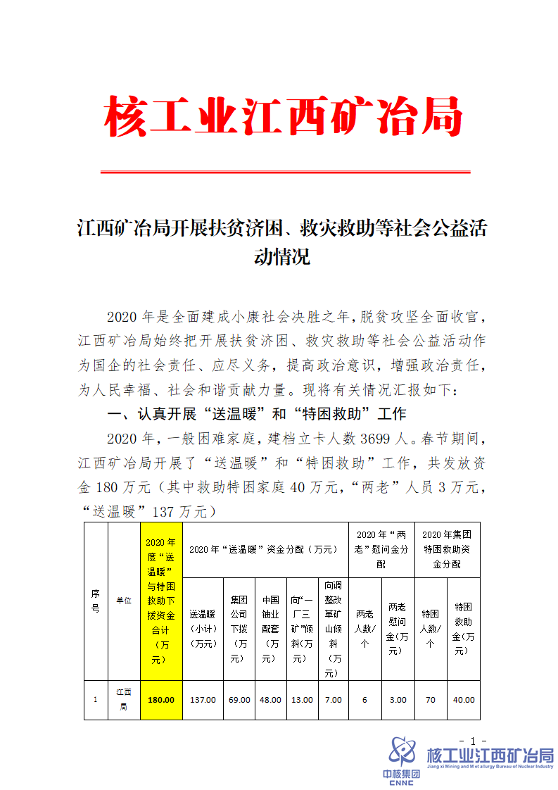 江西礦冶局開展扶貧濟困、救災救助等社會公益活動情況_01.png